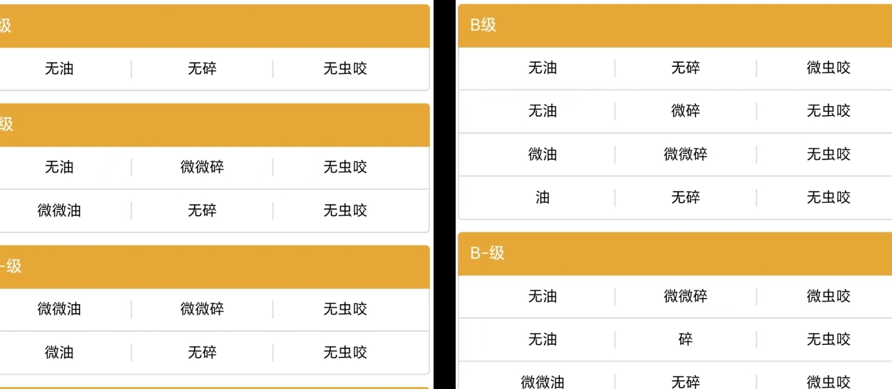 茶品评级鉴定标准